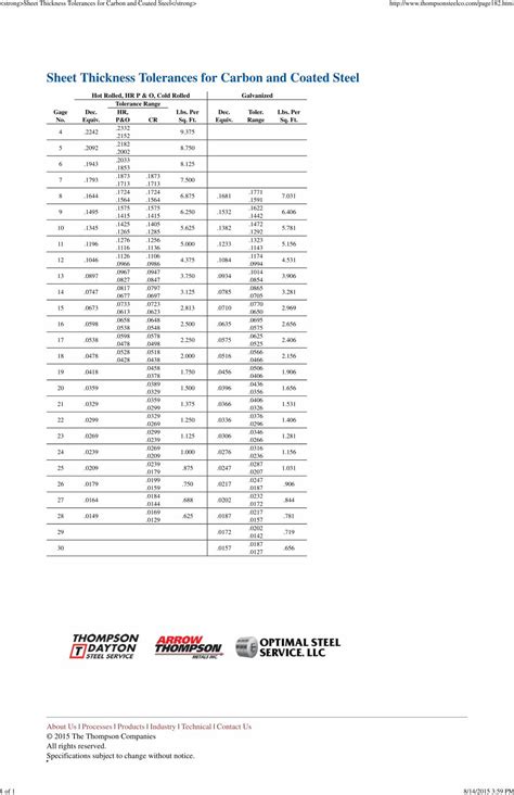 tolerancing sheet metal parts|steel thickness tolerance chart.